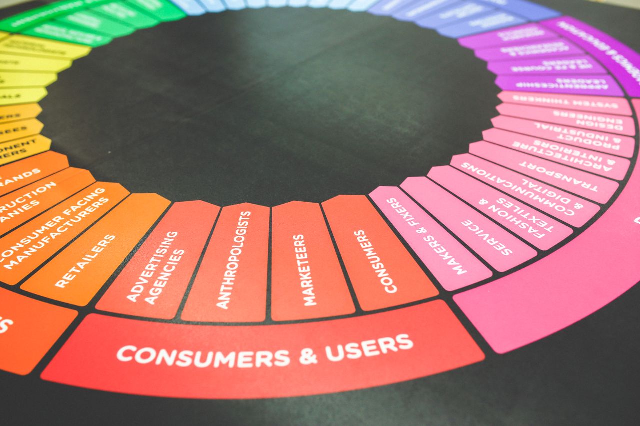 about-us A vibrant diagram showcasing a marketing strategy wheel with various industry sectors and user categories.